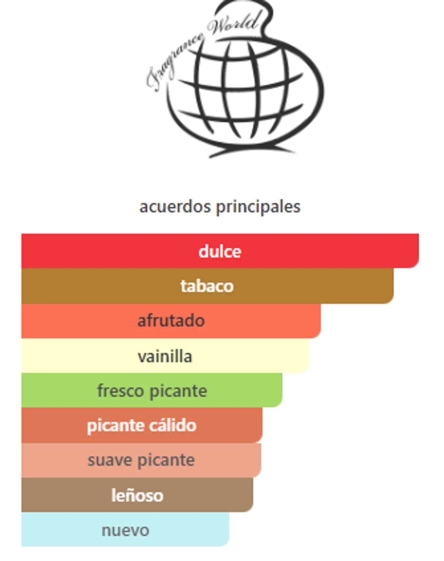 Nudo Exotic Flowers 100 ml 2