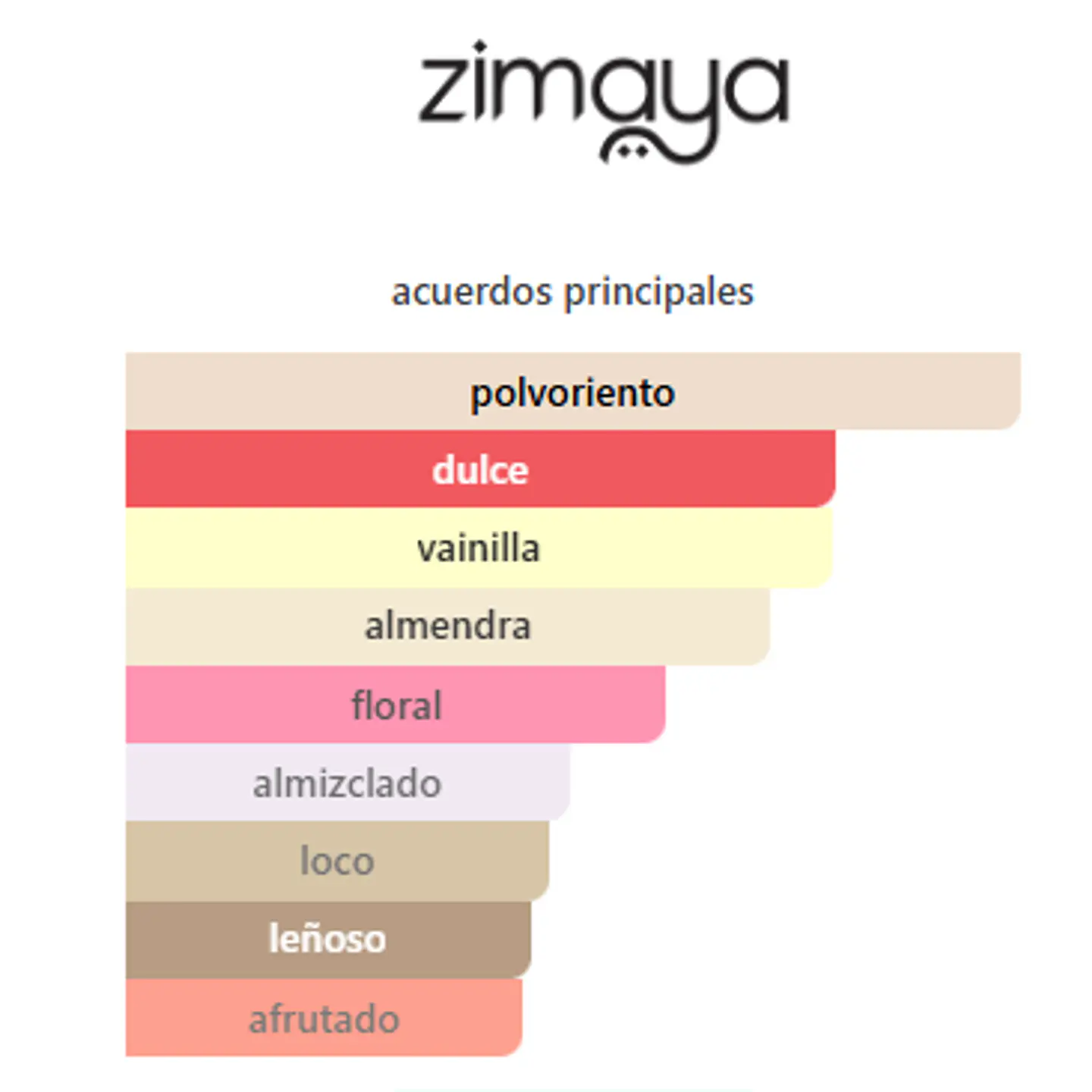 Zukhruf Pink 100 ml 2