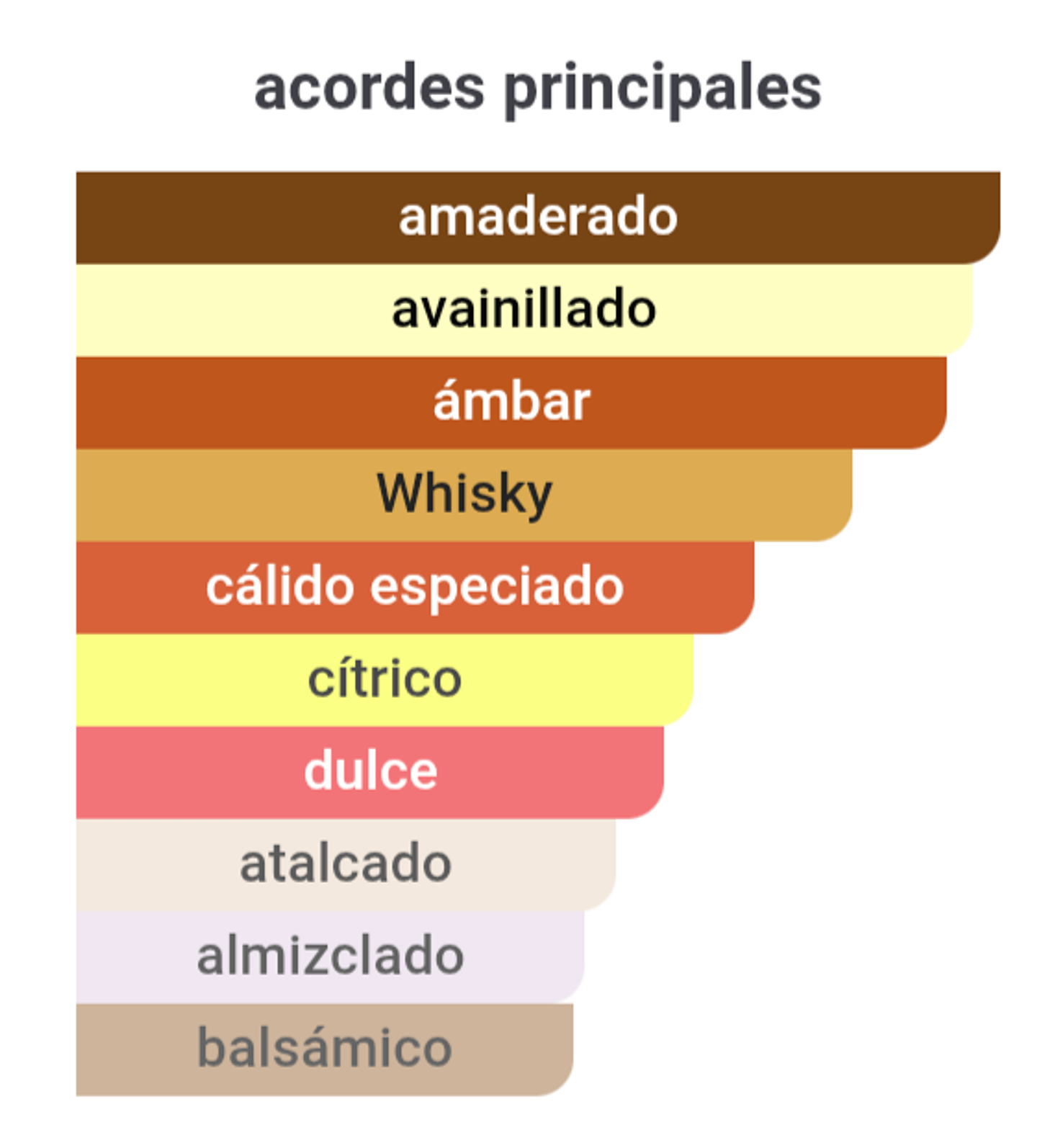 Vulcan Sable 100 ml 5