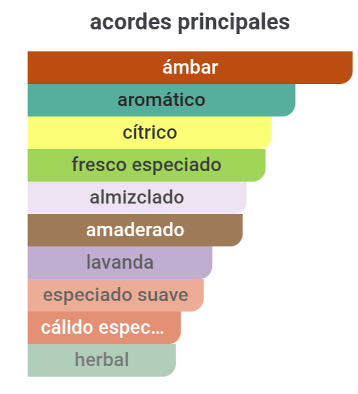 Urban Man Elixir 100 ml 5