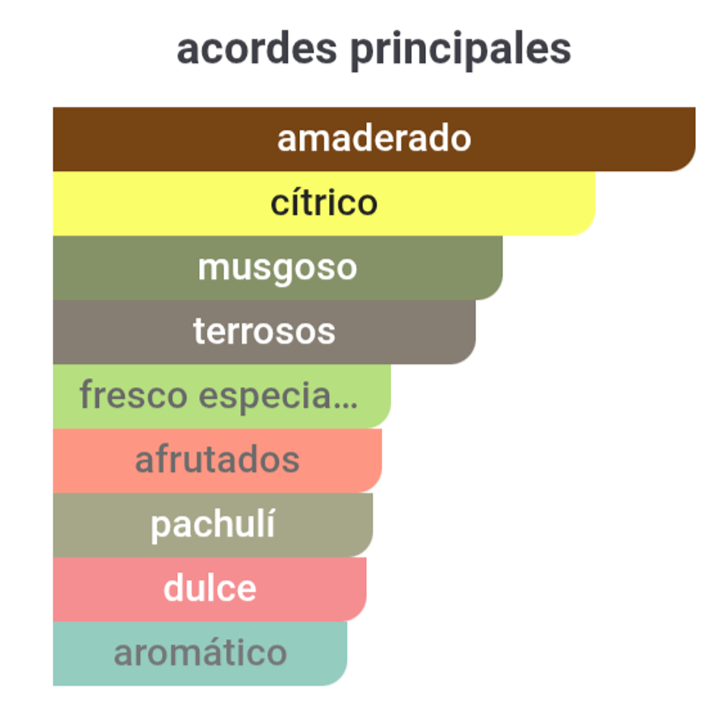 Hawas Black 100 ml 2