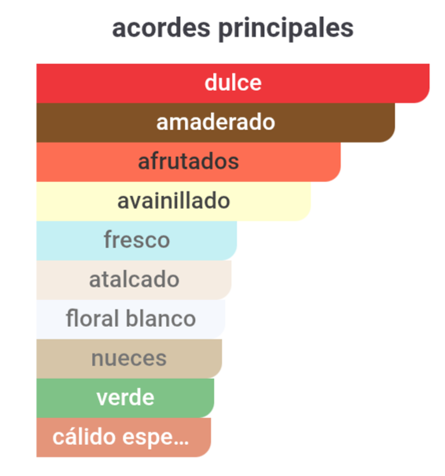 Kiana Ángel 100 ml 2