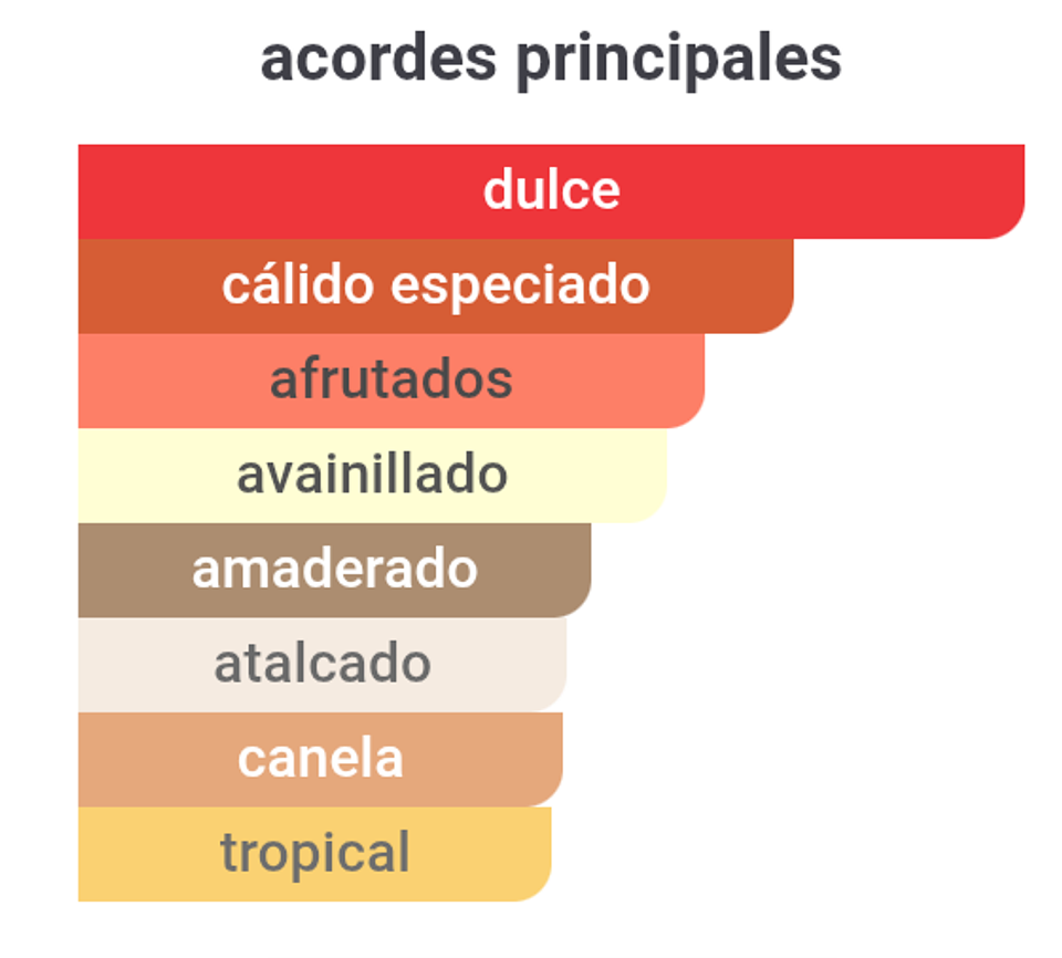 Honor AND Glory 100 ml 2