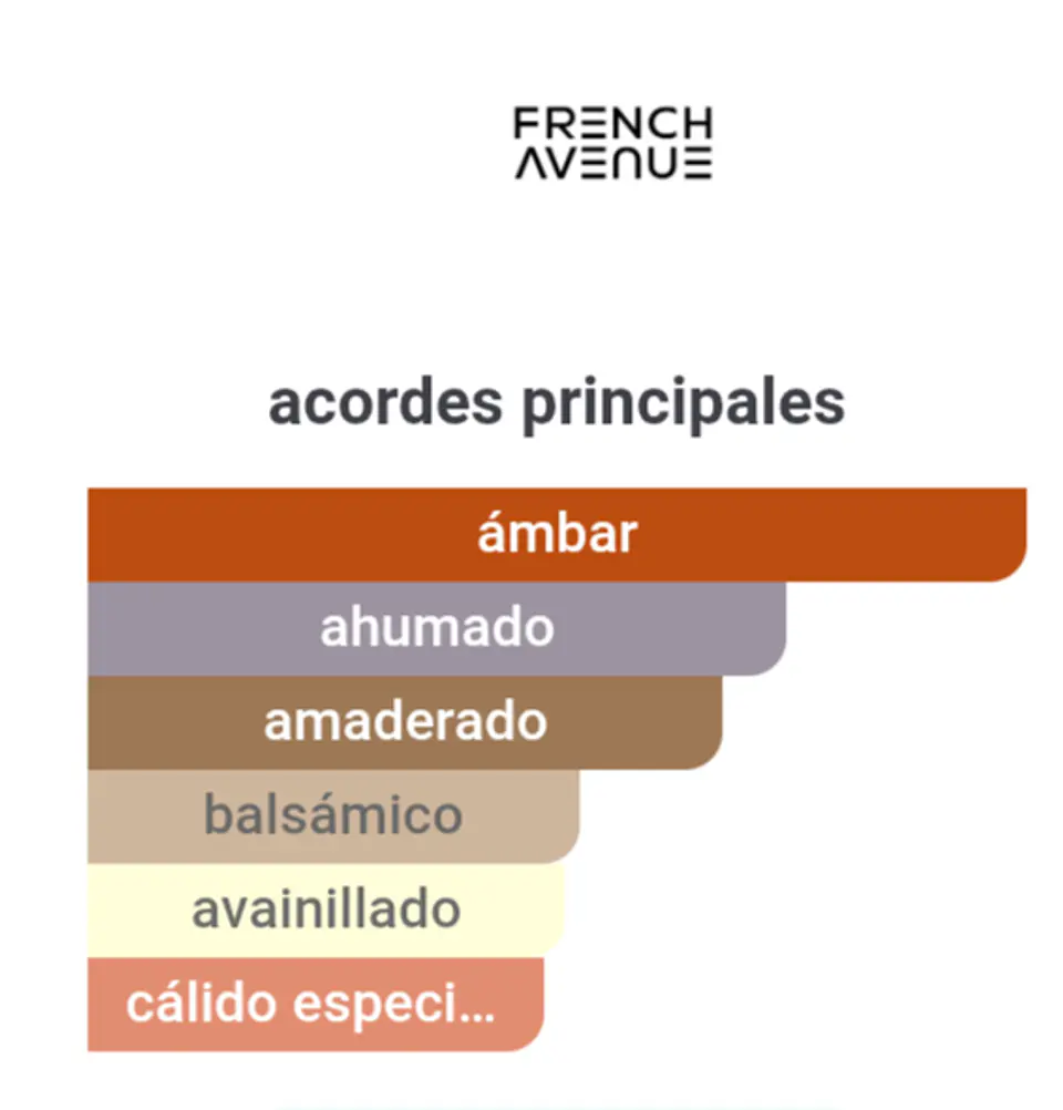 Génesis Capricorn 90 ml 5