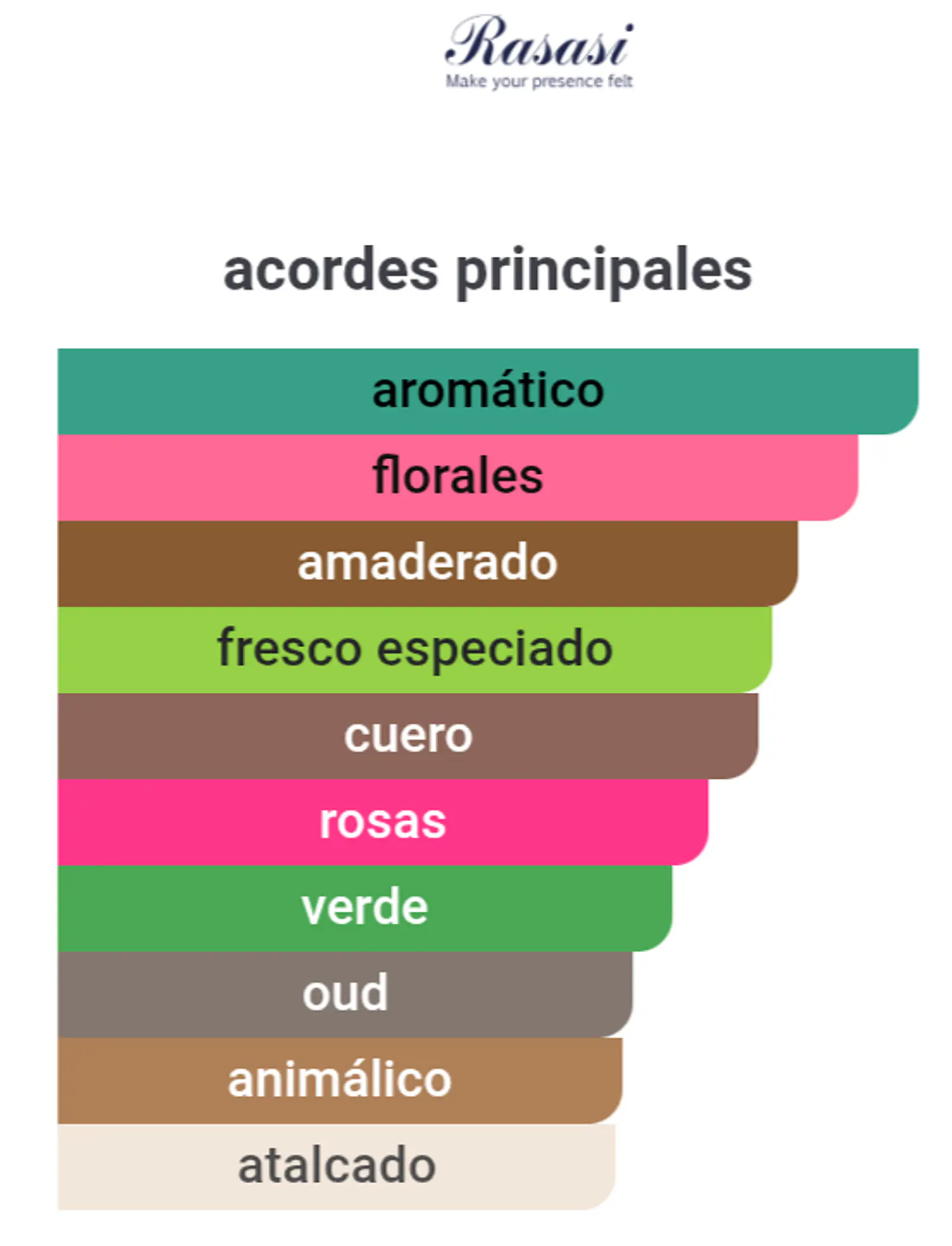 Perfume Parfum Hombre Rasasi Shuhrah 90 Ml 3