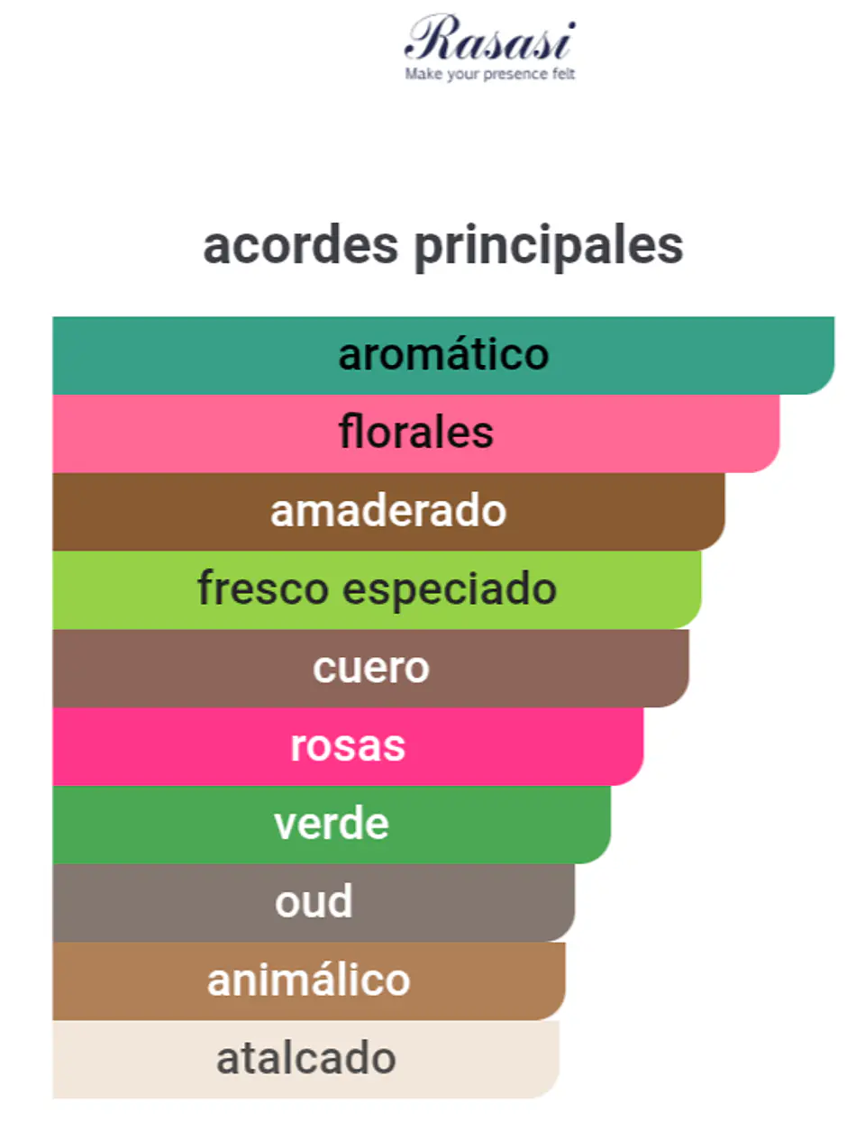 Perfume Parfum Hombre Rasasi Shuhrah 90 Ml 3