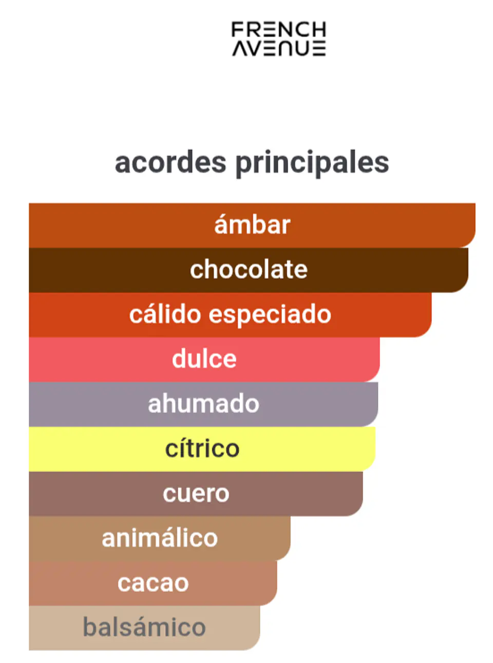 Chocola Addict 100 ml 3