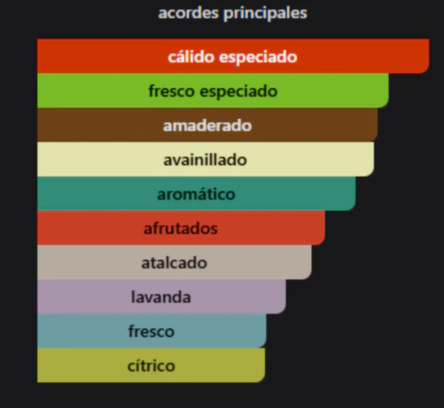 Haramain Olaf 100 ml 2