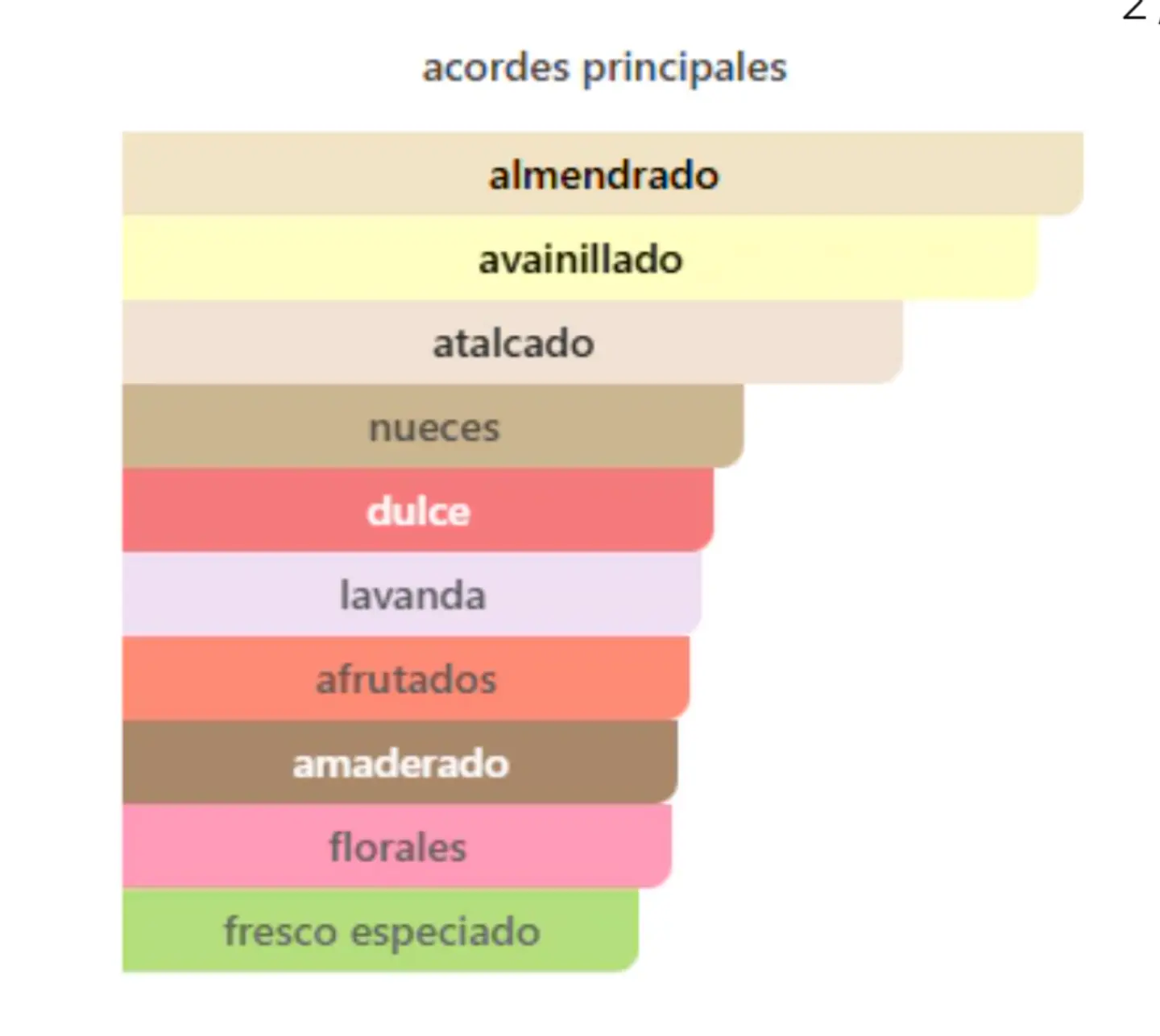 Haramain Leif 100 ml 2