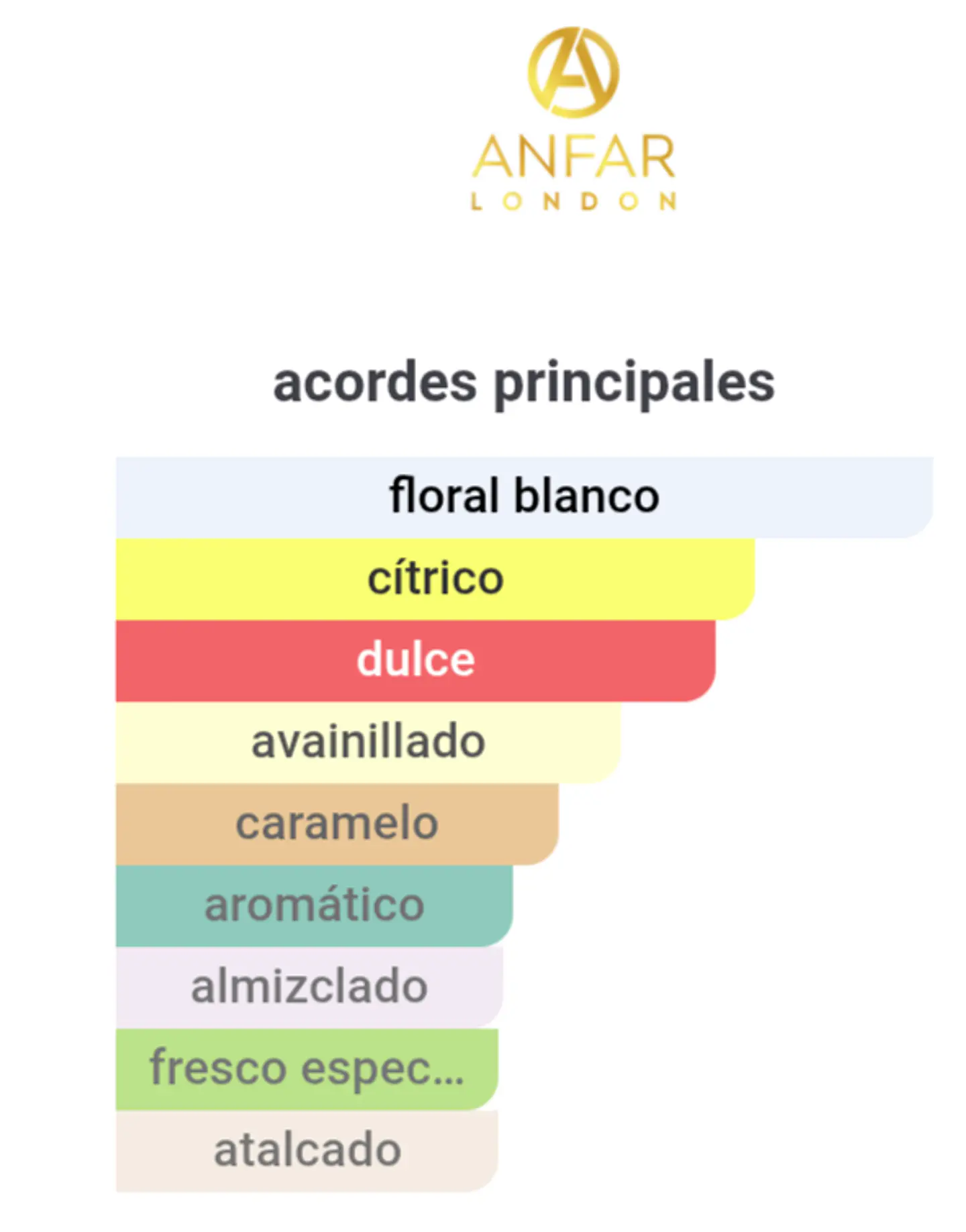 The Jewel of Paradise 100 ml 3