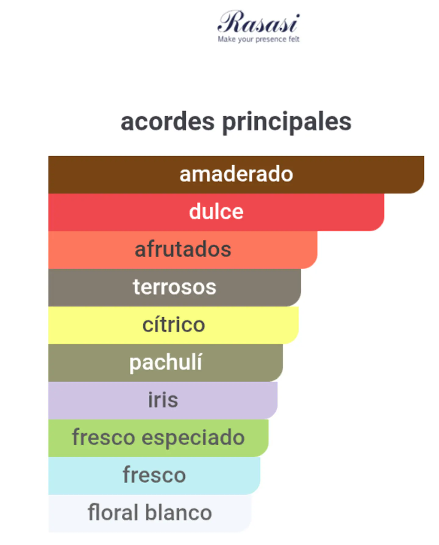 Hawas For Her 100 ml 3