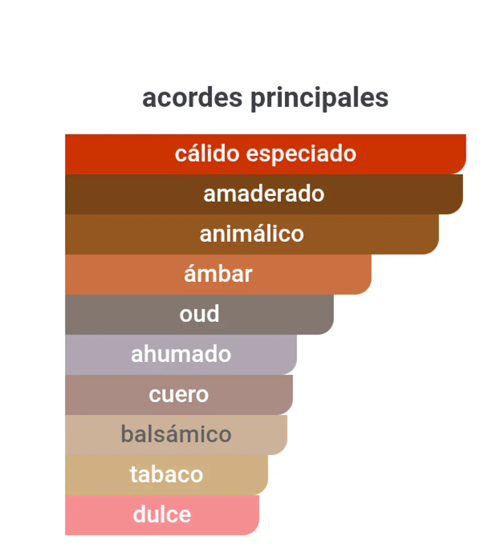 THAILAND OUD IN CAIRO  6