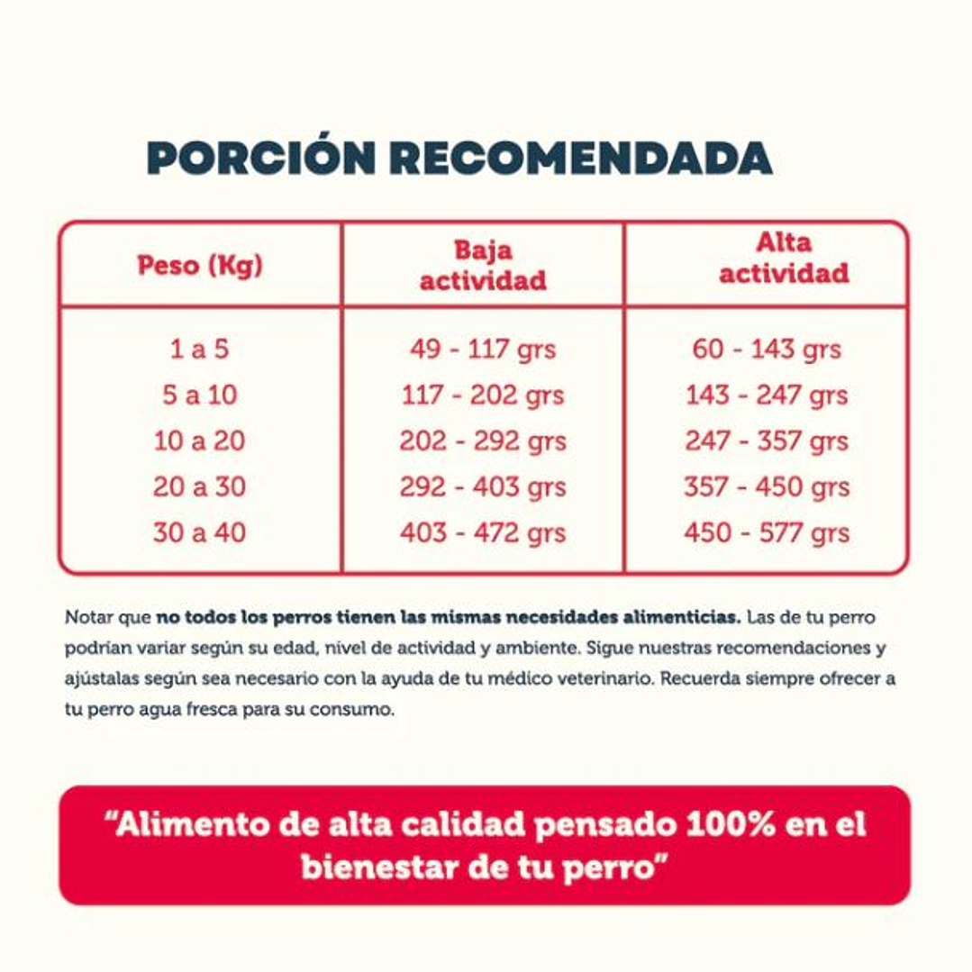 Alimento Vacuno y Pollo Cachorro 10kg 3