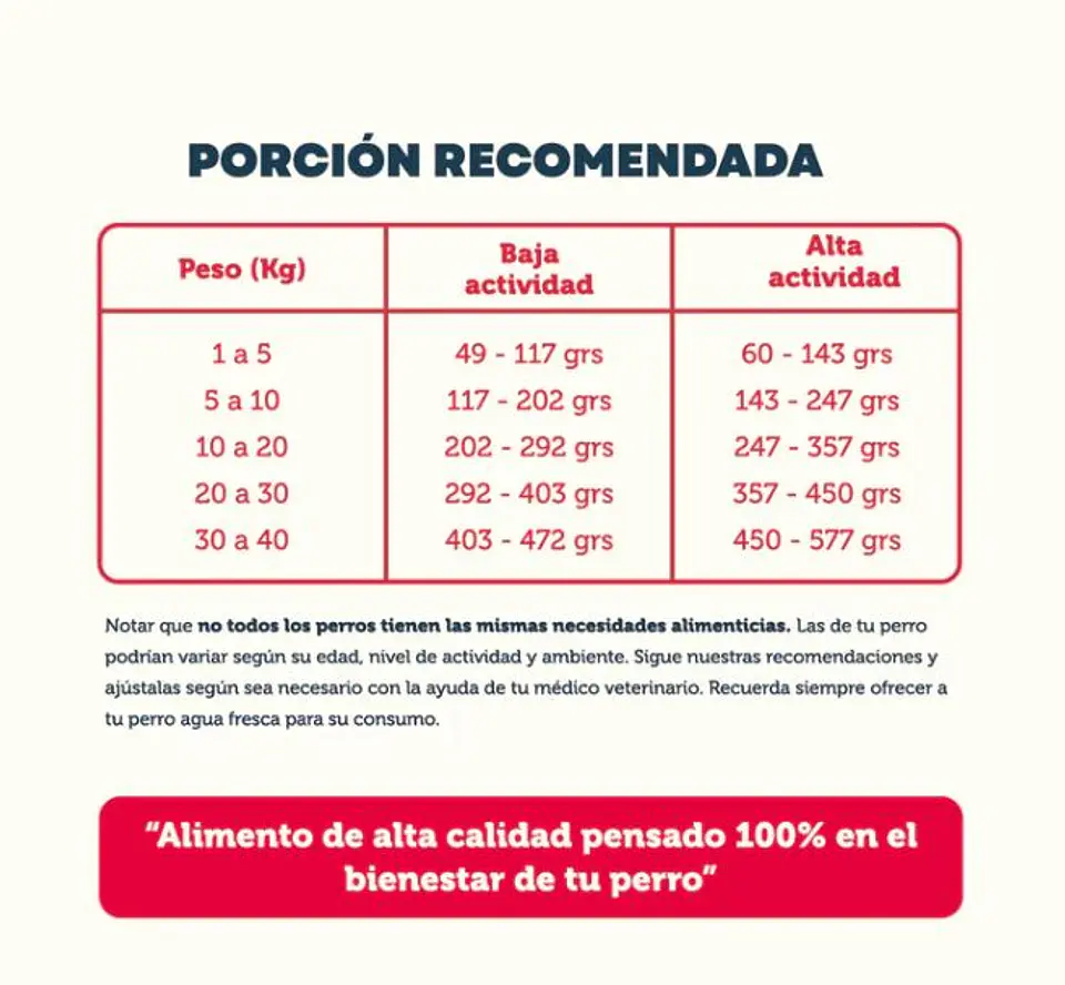 Pet Family Vacuno y Pollo Cachorro 10kg 3