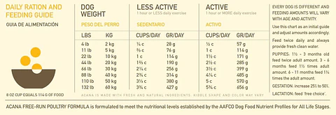 Acana Free Run Poultry perro 11,35kg