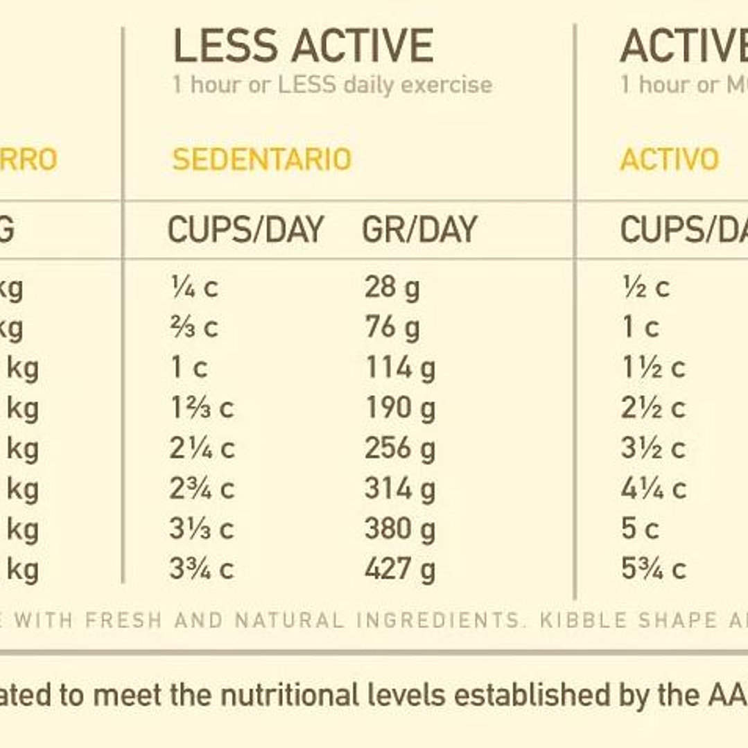 Acana Free Run Poultry perro 11,35kg 2