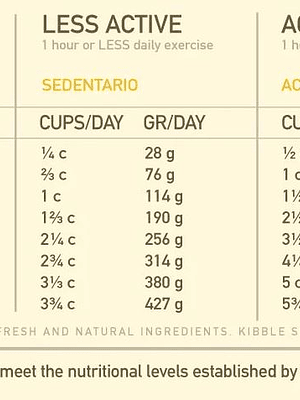 Acana Free Run Poultry perro 11,35kg