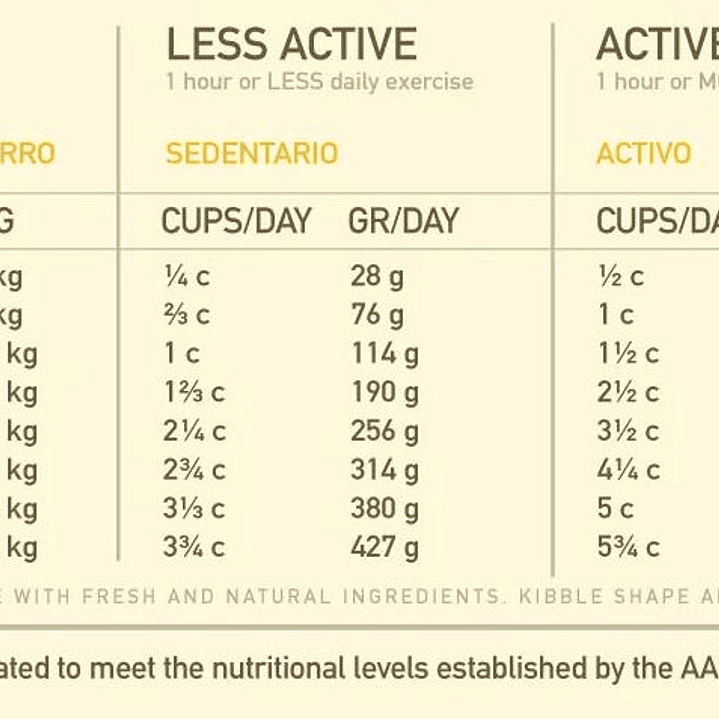 Acana Free Run Poultry perro 11,35kg 2