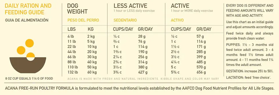 Acana Free Run Poultry perro 11,35kg 2