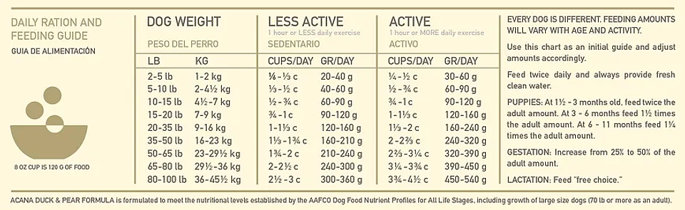 Acana Singles - Duck & Pear Dog 5,8kg 5