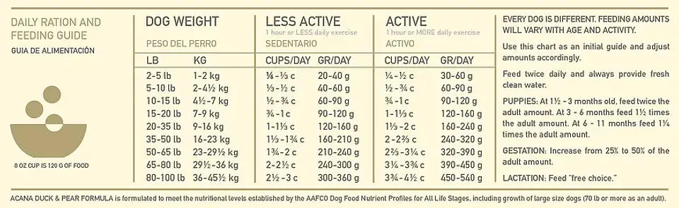 Acana Singles - Duck & Pear Dog 2kg 4