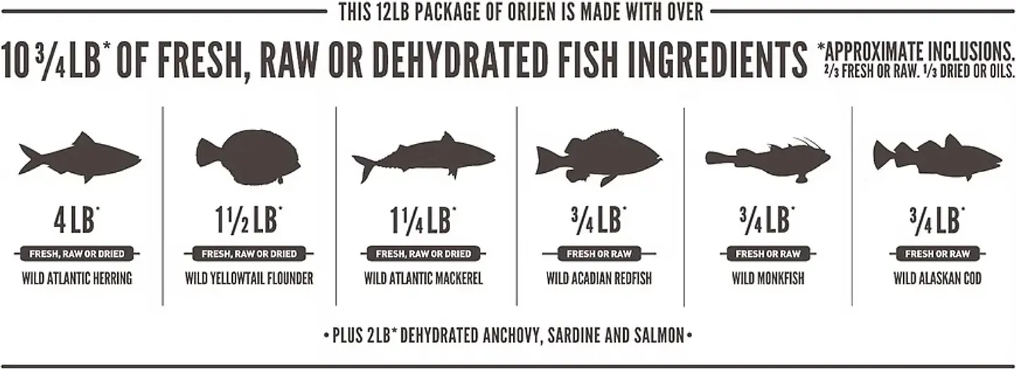 Orijen - Cat Six Fish 5,45kg  4