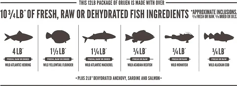 Orijen - Cat Six Fish 5,45kg  4