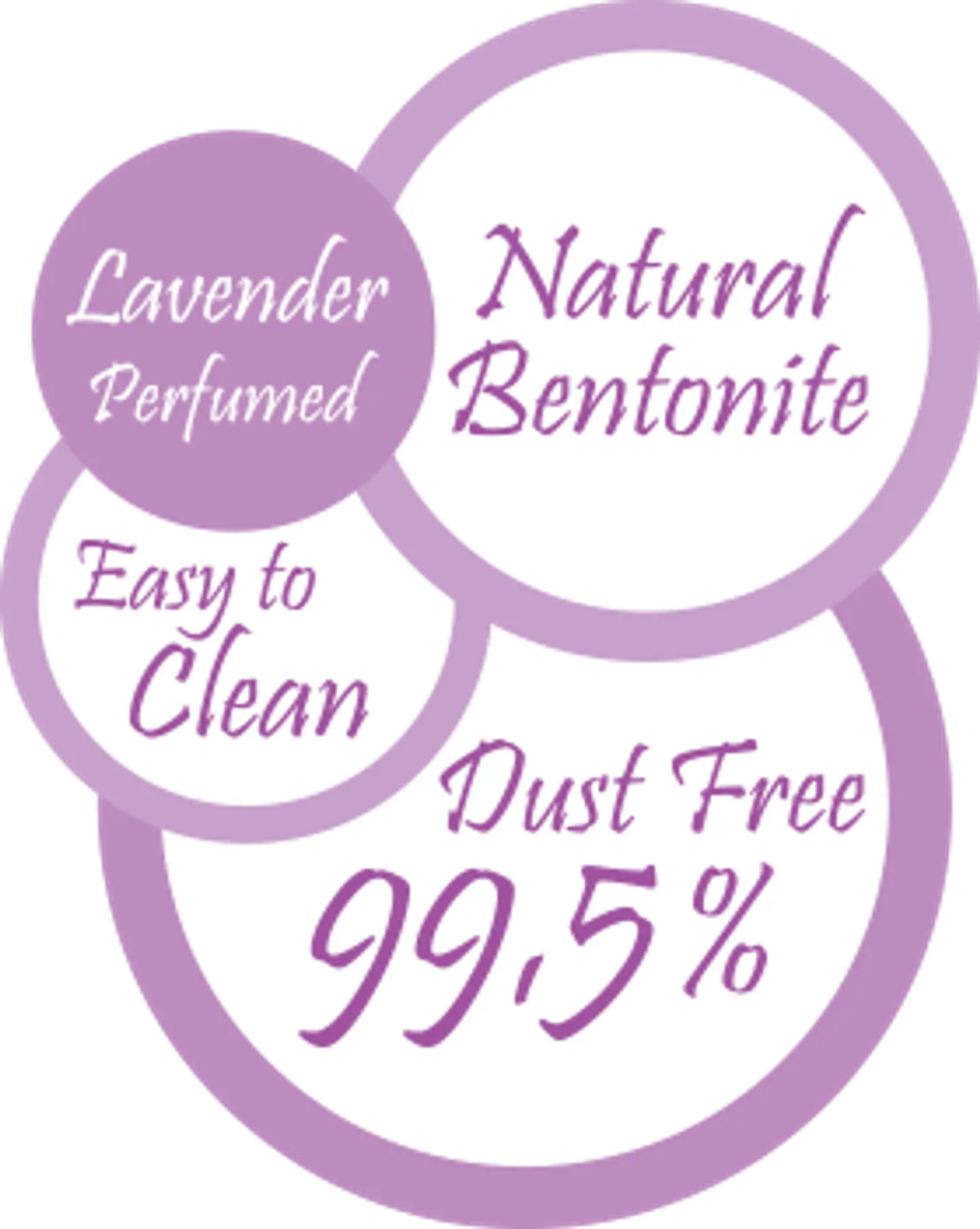 Arena Van Cat Lavanda 10kg 3