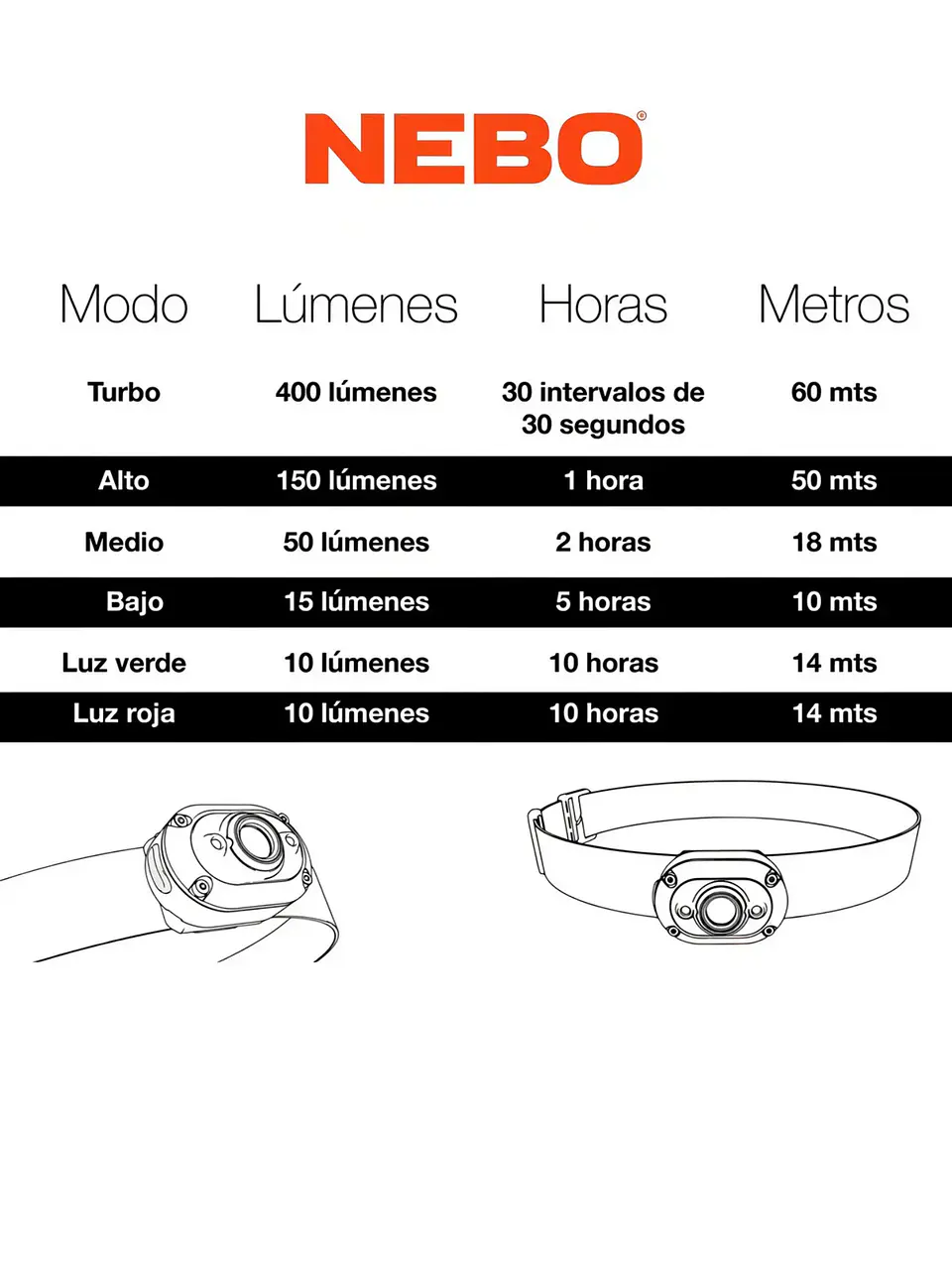 Linterna Frontal y de Gorra Recargable NEBO Mycro 400 Lúmenes 2