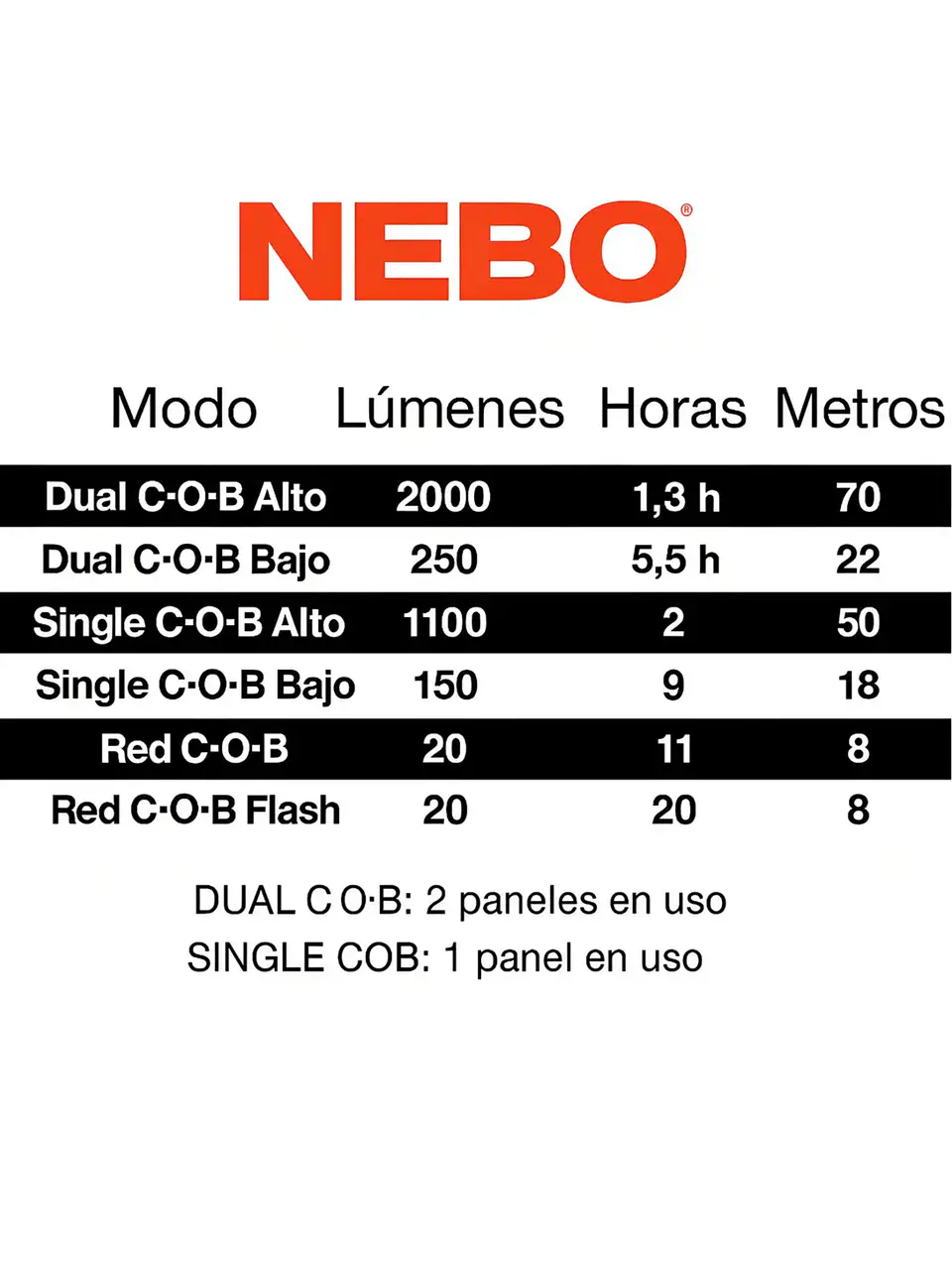 Linterna Led Nebo Omni 2k 2000 Lumenes Recargable Led Negro 2