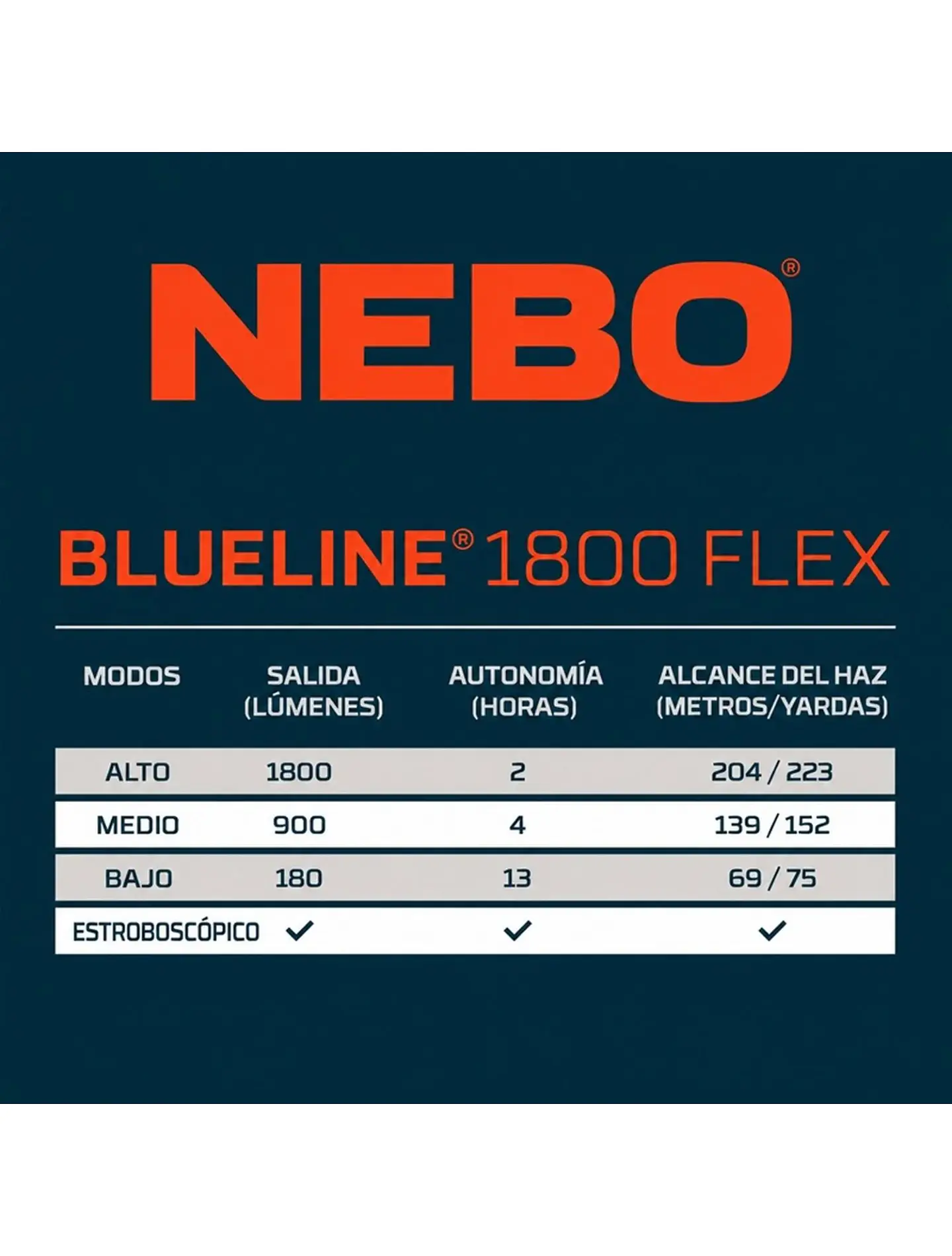 Linterna NEBO BLUELINE 1800 – Flex Power + Power Bank 6