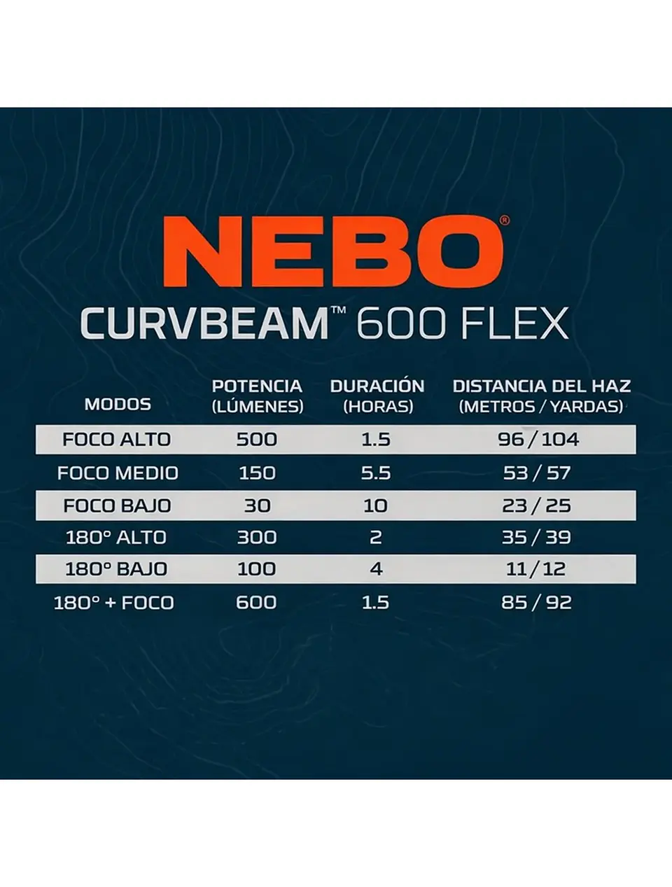 Linterna Frontal NEBO CurvBeam 600 Flex 6