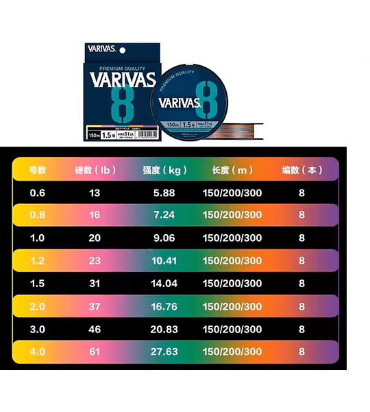 MULTIFILAMENTO VARIVAS X8 300MTS