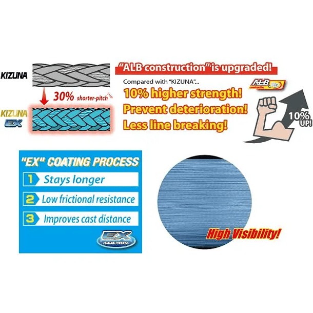 OWNER KIZUNA EX PE X8 0.21 mm. 300Mts  16.8kg.– Invisible Blue 3