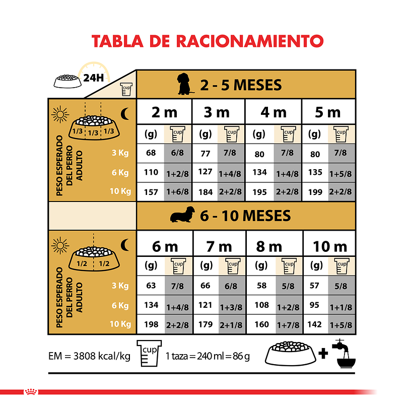 Royal Canin Dachshund Puppy 2.5 Kg 2