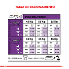 Royal Canin Giant Adulto 15 Kg. 2