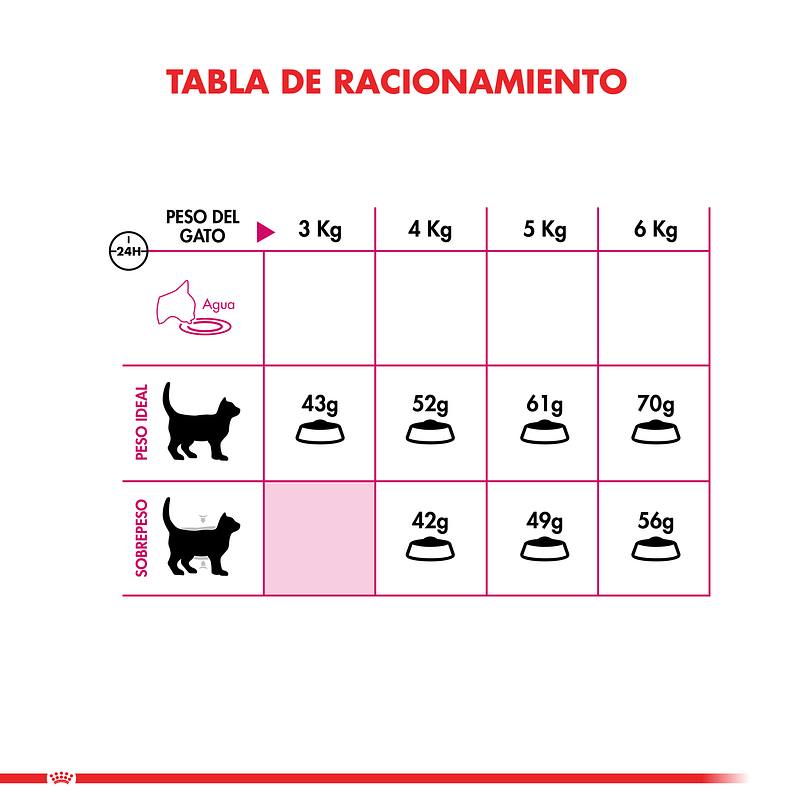 Royal Canin Feline Exigent 1.5 Kg 2