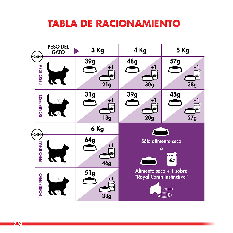 Royal Canin Sensible 1.5 Kg 2