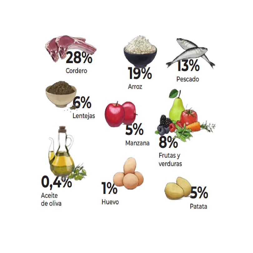 Gosbi Exclusive Lamb Mini 2 Kg 3