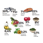 Gosbi Exclusive Grain Free Adult Fish Medium 3 Kg 3