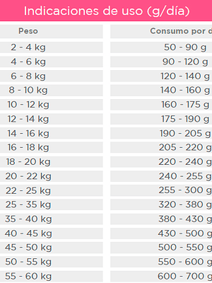 Vitalcan Balanced Natural Recipe Carne Argentina 15 Kg