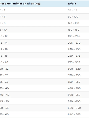 Vitalcan Balanced Natural Recipe Salmon 15 Kg