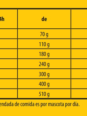 Josera Josi Dog Regular 18 kg