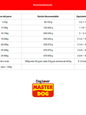 Master Dog Sabor pollo  18 Kg