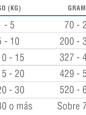 Nomade Cachorro 10 Kg