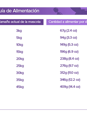 Nutra Nuggets Mantencion 15 Kg