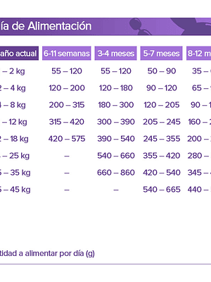 Nutra Nuggets Puppy 15 kg