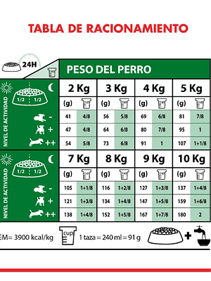 Royal Canin Mini Adulto 2,5 kg