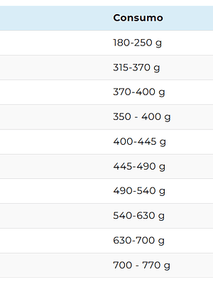 Vitalcan Complete Adulto 20 Kg