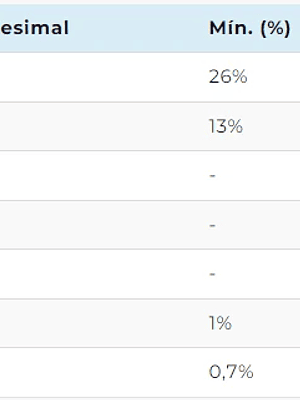 VitalCan Premium Cordero Perro Adulto 20 Kg